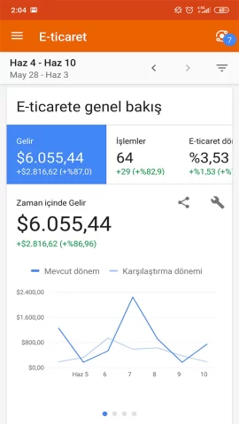 Dijital Pazarlama - MooW Medya Fabric